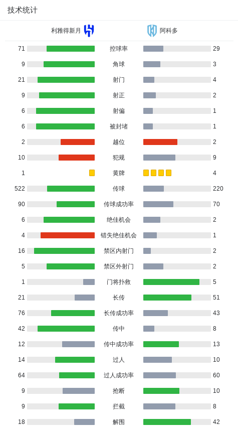 ws, egg, 精彩瞬间 ws, egg, 精彩瞬间